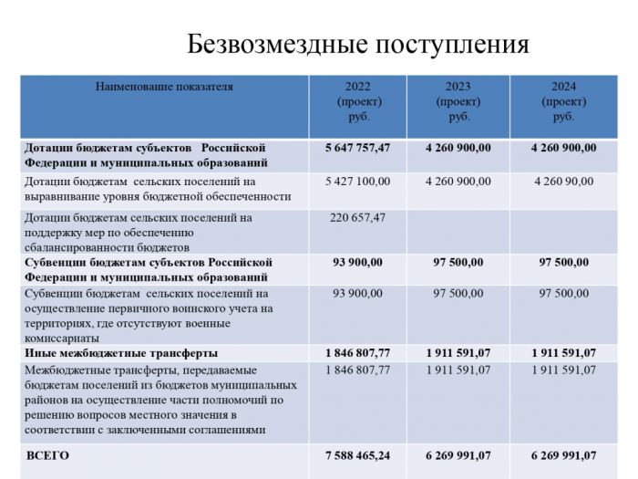 Бюджет для граждан к проекту решения Совета Соготского сельского поселения Пучежского муниципального района Ивановской области 